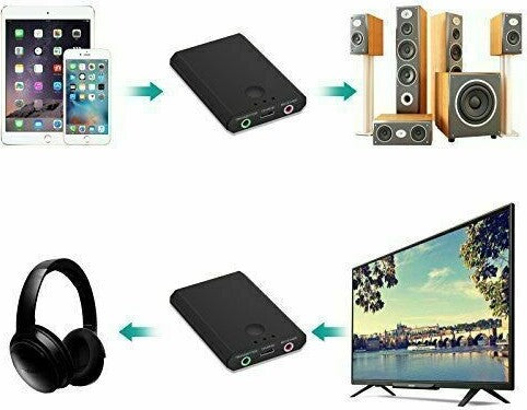 Ricevitore Trasmettitore Audio Ricaricabile Bluetooth Per Tv Stereo Cuffie Q-m21 Elettronica/Home Audio e Hi-Fi/Ricevitori e componenti/Ricevitori Hi-Fi Trade Shop italia - Napoli, Commerciovirtuoso.it