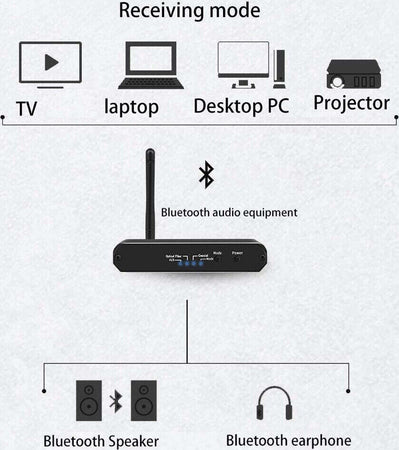 Ricevitore Trasmettitore Bluetooth Convertitore Audio Digitale A Analogico H09 Informatica e Videogiochi > Periferiche di rete > Amplificatori Wifi Trade Shop italia - Napoli, Commerciovirtuoso.it
