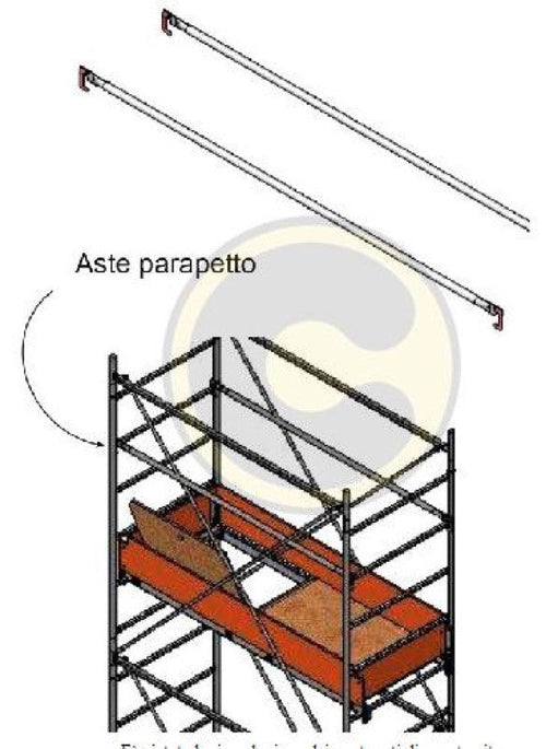PIANO DI LAVORO PER PONTEGGIO CON BOTOLA E ASTE PARAPETTO GRIM