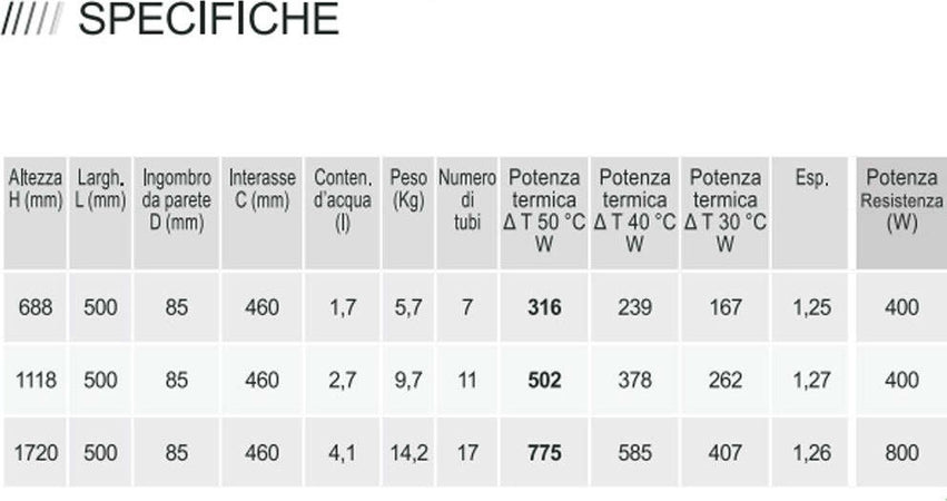 Scaldasalviette-Bianco-1720x500-interasse-460-mm