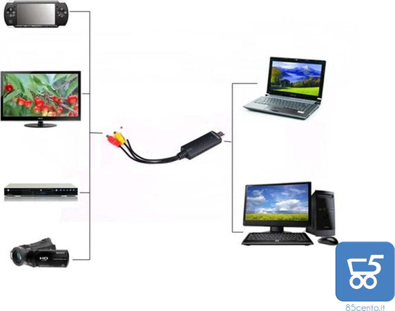 Scheda EasyCAPture per acquisizione audio video da VHS miniDV 8mm a PC