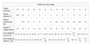 Sloggi Donna C3P Weekend Tanga M005 V001 S100 - Passarelli Biancheria