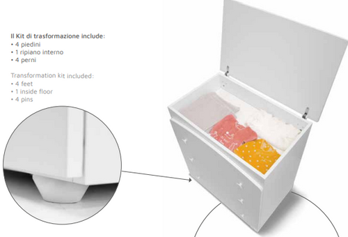 Kit Trasformazione Bagnetto Cuoricini