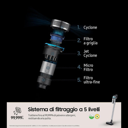 Samsung Aspirapolvere SenzaFilo Jet 75 VS20B75AGR1 200w Silver