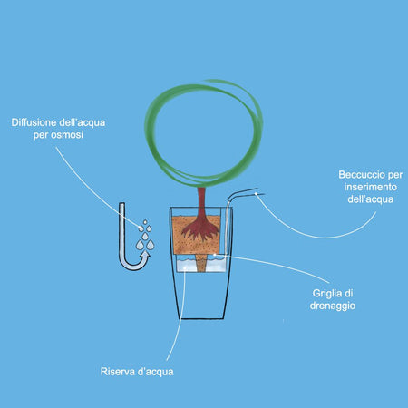 Vaso tondo alto "Stem Element" in Plastica da esterno e giardino per piante e fiori