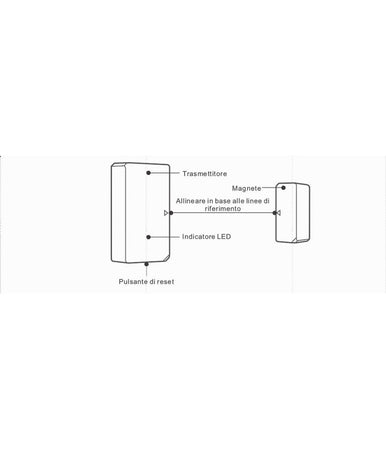Sensore Contatto Magnetico Porte Finestre Wifi 433mhz Zigbee Smart Sonoff Snzb-04