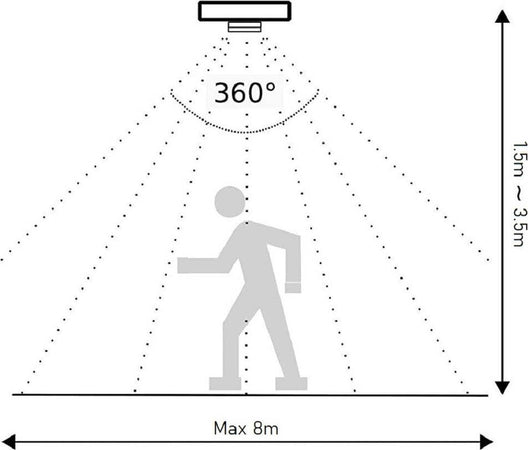 Sensore Di Movimento A Infrarossi 360? Per Lampadine 800watt Ip20 Bianco Yca1050 Casa, arredamento e bricolage > Sicurezza e Antifurti Trade Shop italia - Napoli, Commerciovirtuoso.it