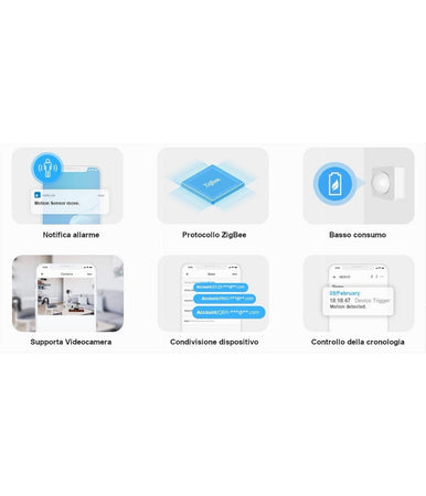 Sensore Di Movimento Wifi 433 Mhz Zigbee Gestibile Da Smartphone Sonoff Snzb-03