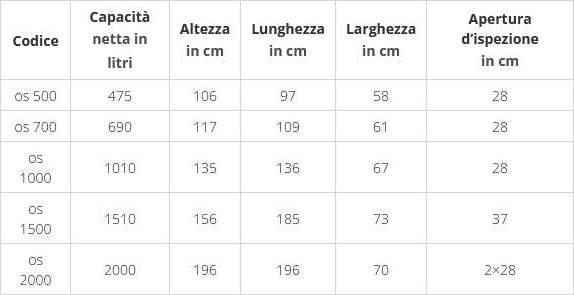 Serbatoio-in-Polietilene-Orizzontale-tipo-Stretto-per-Acqua-Potabile-e-Vino