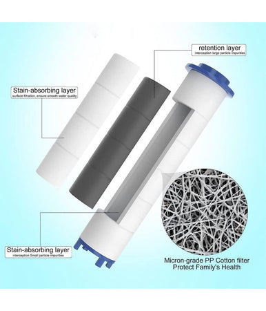 Set 4pz Filtro In Cotone Pp Ricambio Per Doccetta Soffione Doccia Rimovibili 59998