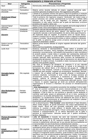 Shampoo-Delicato---conf.-Famiglia