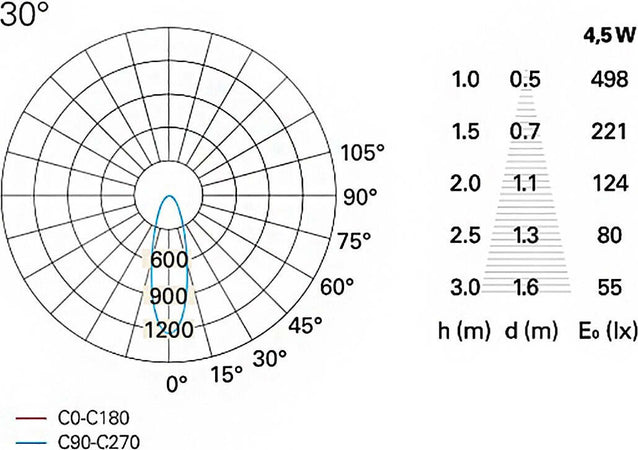 Sospensione-moderna-Pan-International-Stek-S60-LED-lampada-soffitto