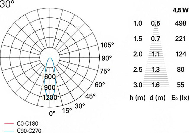 Sospensione-moderna-Pan-International-Stek-S80-LED-lampada-soffitto