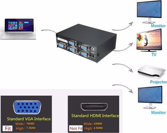 SPLITTER PER MONITOR TV 4 PORTE VGA 200 MHz ALIMENTATORE DC 1920x1440 VGA-2004 Elettronica/Home Cinema TV e video/Attrezzatura satellitare/Impianti satellitari/Splitter Trade Shop italia - Napoli, Commerciovirtuoso.it