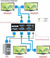 SPLITTER PER MONITOR TV 4 PORTE VGA 200 MHz ALIMENTATORE DC 1920x1440 VGA-2004 Elettronica/Home Cinema TV e video/Attrezzatura satellitare/Impianti satellitari/Splitter Trade Shop italia - Napoli, Commerciovirtuoso.it