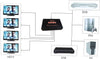 Splitter Sdoppiatore Hdmi Alta Definizione 1080p 4k 2k 3d 4 Uscite Amplificate Informatica e Videogiochi > Accessori PC > Adattatori e Convertitori Trade Shop italia - Napoli, Commerciovirtuoso.it