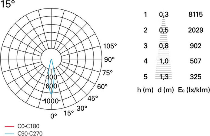 Spot-orientabile-Pan-International-SKA-TD-BE31NFW-TD-BE31NFB-33W-LED-faretto-pare-soffitto-moderno