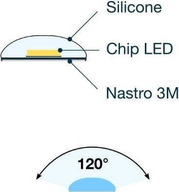 Striscia Led Resistente All'acqua 5metri 72w Smd5050 Bianco Caldo 300 Led Aipiy Illuminazione/Strisce LED Trade Shop italia - Napoli, Commerciovirtuoso.it