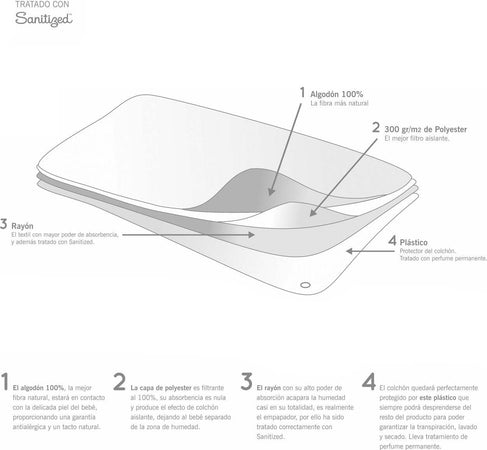 Super Assorbente - Culla 60 60X120X2 Cm Liso E Bianco Casa e cucina/Tessili per la casa/Biancheria per culle e lettini/Biancheria bimbi/Completi da lettino La Casa Del Bebè - Napoli, Commerciovirtuoso.it