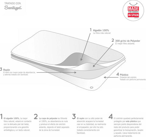 Super Assorbente Culla 46X82X2 Cm Liso E Bianco Casa e cucina/Tessili per la casa/Biancheria per culle e lettini/Biancheria bimbi/Completi da lettino La Casa Del Bebè - Napoli, Commerciovirtuoso.it