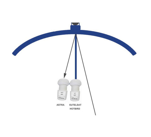 Supporto Multifeed per 2 LNB
