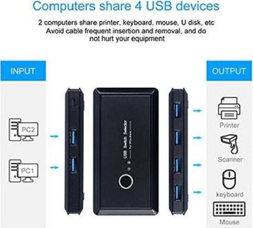 Switch Box Usb 2.0 Hub 2 Ingressi 4 Uscite Per Condividere 2 Pc Computer Q-u100 Elettronica/Informatica/Accessori/USB Hub Trade Shop italia - Napoli, Commerciovirtuoso.it