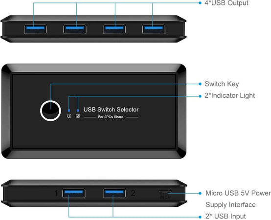 Switch Box Usb 2.0 Hub 2 Ingressi 4 Uscite Per Condividere 2 Pc Computer Q-u100 Elettronica/Informatica/Accessori/USB Hub Trade Shop italia - Napoli, Commerciovirtuoso.it