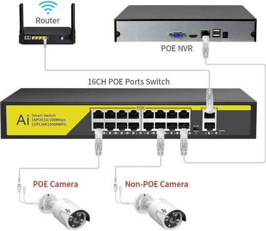 Switch Di Rete Poe Ethernet 16 Porte 2fe Rj45 10/100mbps Sfp 1000mbps Poe316gm Informatica e Videogiochi > Accessori PC > Adattatori e Convertitori Trade Shop italia - Napoli, Commerciovirtuoso.it