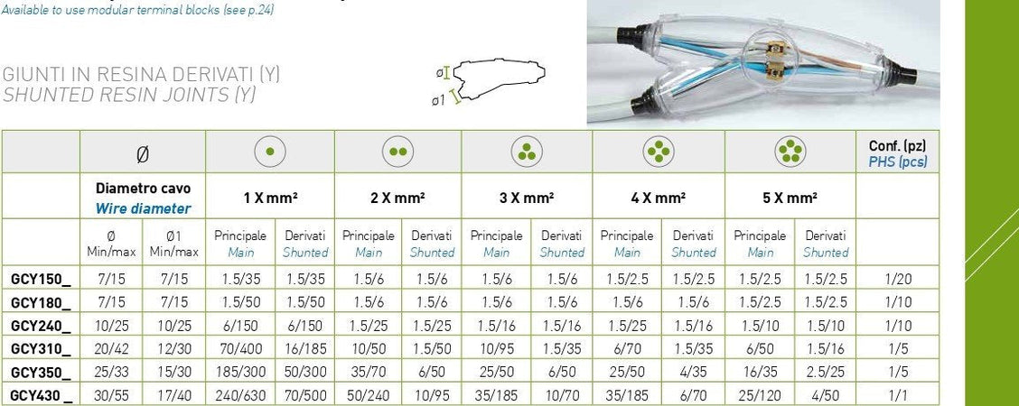 Giunti a Y in resina colata per collegamento cavi elettrici e isolamenti