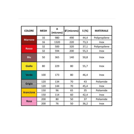 Cartuccia a ricambio 38x89 80 Mesh