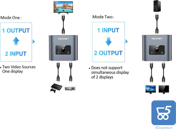 TECKNET Switch HDMI 2 Ingressi 1 Uscita / 1 Ingresso 2 Uscite Supporta 1080p 3D 4K HDCP per HDTV Lettore Blu-Ray Xbox PS4