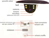 Telecamera Di Sorveglianza Ip Wireless Per Esterni Ad Energia Solare Wifi Q-s705 Fai da te/Sicurezza e protezione/Sistemi di sicurezza domestica/Kit video per la sicurezza domestica/Videocamere di sorveglianza/Dom camera Trade Shop italia - Napoli, Commerciovirtuoso.it
