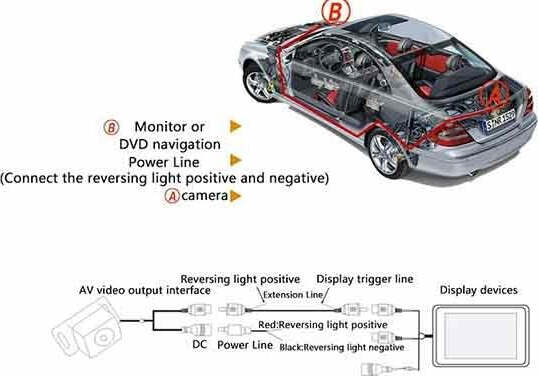 TELECAMERA VIDEOCAMERA PARCHEGGIO POSTERIORE AUTO REARVIEW CAMERA Elettronica/Elettronica per veicoli/Elettronica per auto/Telecamera posteriore Trade Shop italia - Napoli, Commerciovirtuoso.it