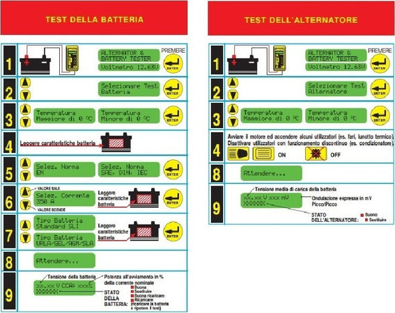 TESTER DIGITALE ART.210 ZECA TEST BATTERIE BATTERIA 12V CORRENTE ALTERNATORE 12V Auto e Moto/Attrezzi per veicoli/Attrezzi per batteria/Indicatori di stato della batteria Trade Shop italia - Napoli, Commerciovirtuoso.it