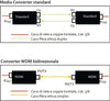 Transceiver Gigabit Fibra Ottica WDM (RX1550/TX1310) Bidirezionale SFP Elettronica/Informatica/Periferiche di rete/Router Scontolo.net - Potenza, Commerciovirtuoso.it