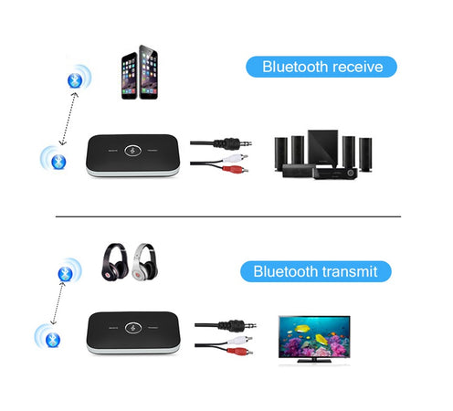 Trasmettitore e Ricevitore Bluetooth 2in1