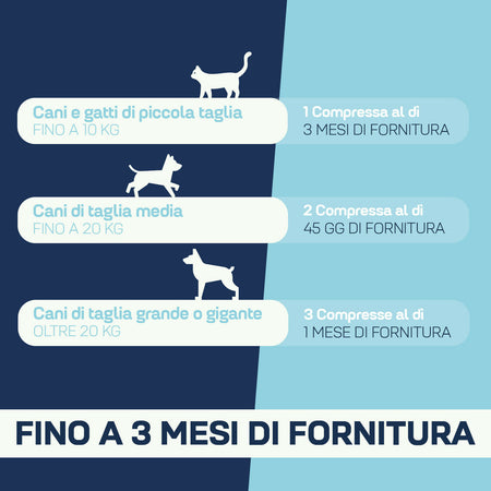 Suprapet mobilitypet cani e gatti - supporto per ossa e cartilagini 90 compresse - con boswelia glucosammina, condroitina, msm, artiglio, vitamina c (90 unità (confezione da 1))