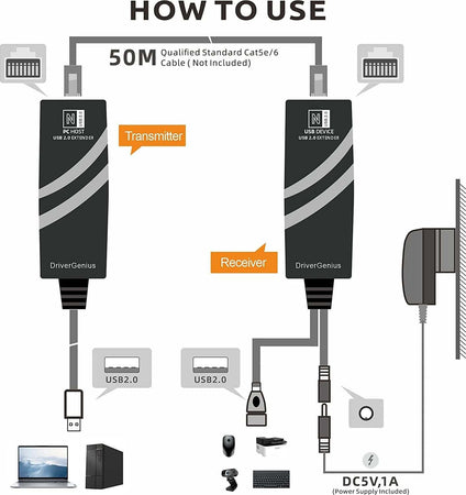 Usb 2.0 Extender Rj45 2 Posizioni Estensione Fino A 100m Velocit? 480mbps Q-u102 Elettronica/Informatica/Accessori/USB Hub Trade Shop italia - Napoli, Commerciovirtuoso.it