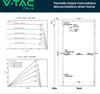 V-TAC-Pannello-Solare-Fotovoltaico-SUNPRO-TIER1-da-550W-Silver-Frame-2279x1134x35mm