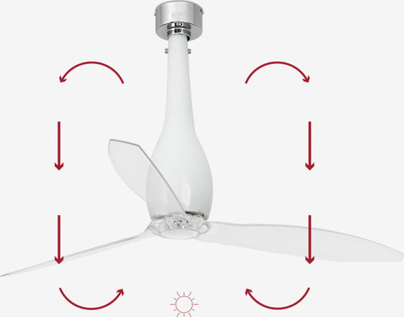 Venilatore-da-soffitto-Faro-Barcelona--Eterfan