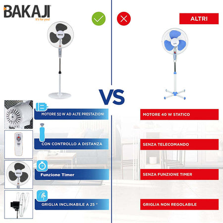 Ventilatore-a-Piantana-Base-Tonda-con-Telecomando-50W-Bianco-3-Velocità-+-Timer