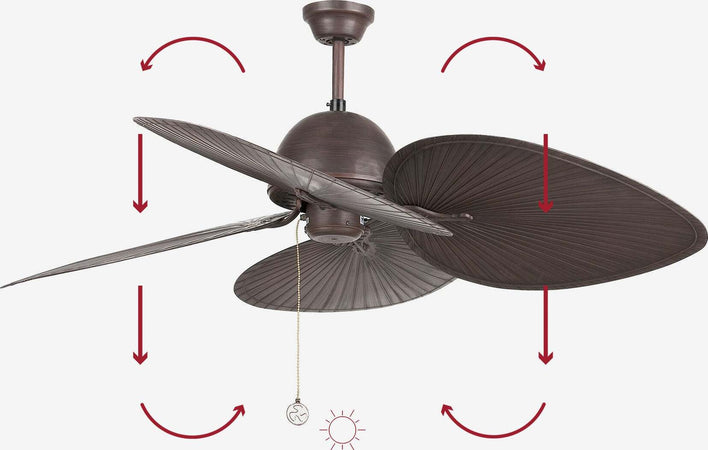 Ventilatore-da-soffitto-Faro-Barcelona-Cuba