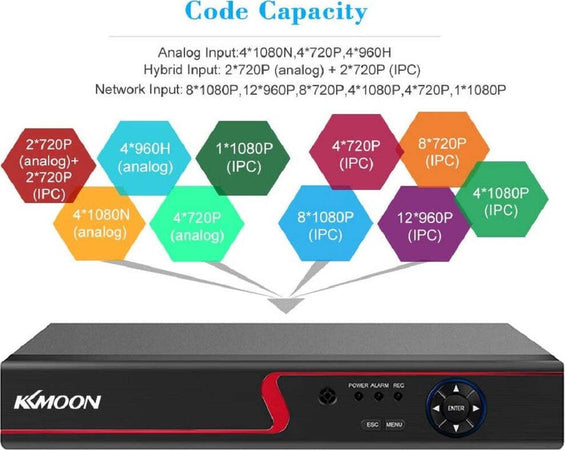 Videoregistratore Cctv Dvr 4ch 1080p Ibrido Ahd/onvif Ip/analogico/tvi/cvi/dvr Casa, arredamento e bricolage > Sicurezza e Antifurti > Sistemi di Videosorveglianza Trade Shop italia - Napoli, Commerciovirtuoso.it