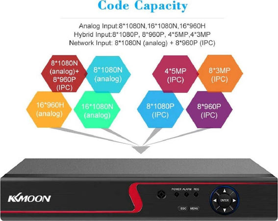 Videoregistratore Dvr 16ch 1080p Full Hd Ahd/onvif Ip/analogico/tvi/cvi/dvr Cctv Casa, arredamento e bricolage > Sicurezza e Antifurti > Sistemi di Videosorveglianza Trade Shop italia - Napoli, Commerciovirtuoso.it