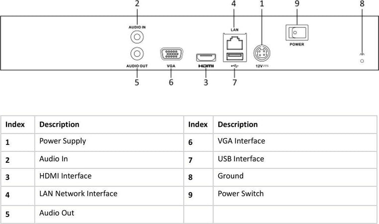 Videoregistratore NVR 4 Canali 4K HD 4CH@8Mpx H.265+ 80Mbps P2P ONVIF HiWatch HWN-4104MH Fai da te/Sicurezza e protezione/Sistemi di sicurezza domestica/Kit video per la sicurezza domestica/Videoregistratori di sorveglianza Scontolo.net - Potenza, Commerciovirtuoso.it