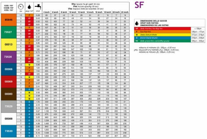 Ugello a ventaglio SF 110° marrone confezione da 20 pezzi
