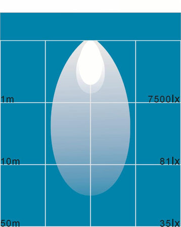 Faro da lavoro 8 LED Epistar rotondo ad ampio raggio freddo 60° 24W IP67