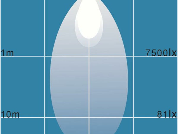 Faro da lavoro 8 LED quadrato ad ampio raggio 24W IP67 Confezione da 1pz