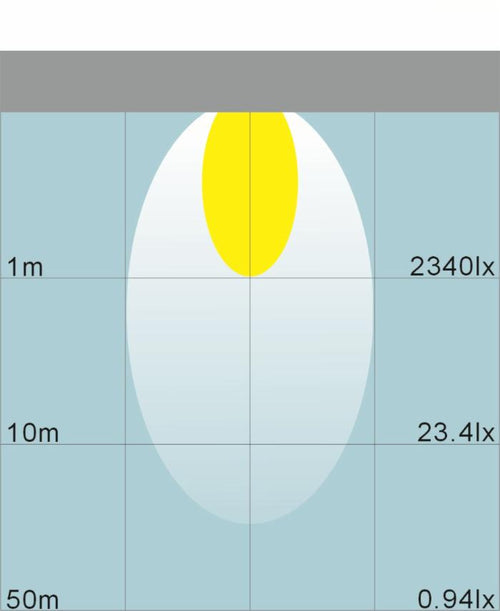 Faro da lavoro 6 LED Epistar rettangolare ad ampio raggio 60° 18W IP68