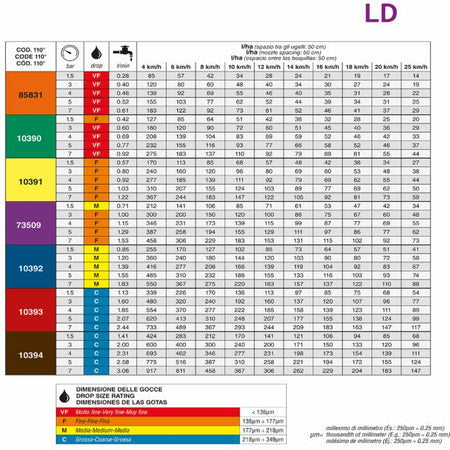 Ugello Antideriva 110° Blu LD